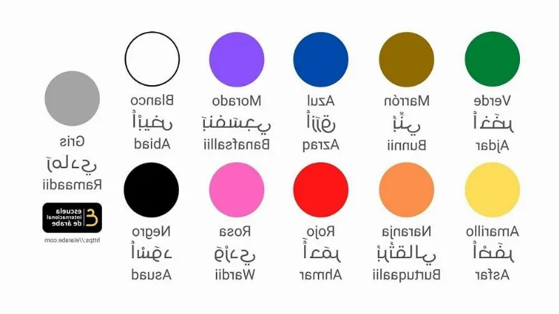 Significado del amarillo en la cultura árabe