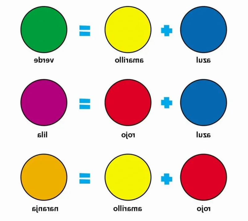Los distintos nombres que se le dan al amarillo en todo el mundo